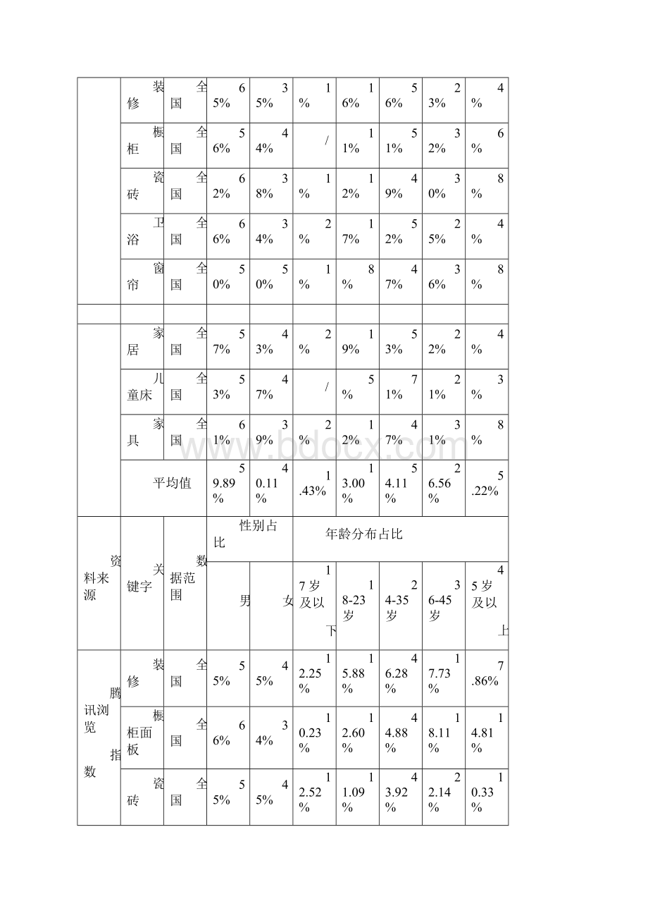 家居消费者消费特征数据分析报告文档格式.docx_第3页