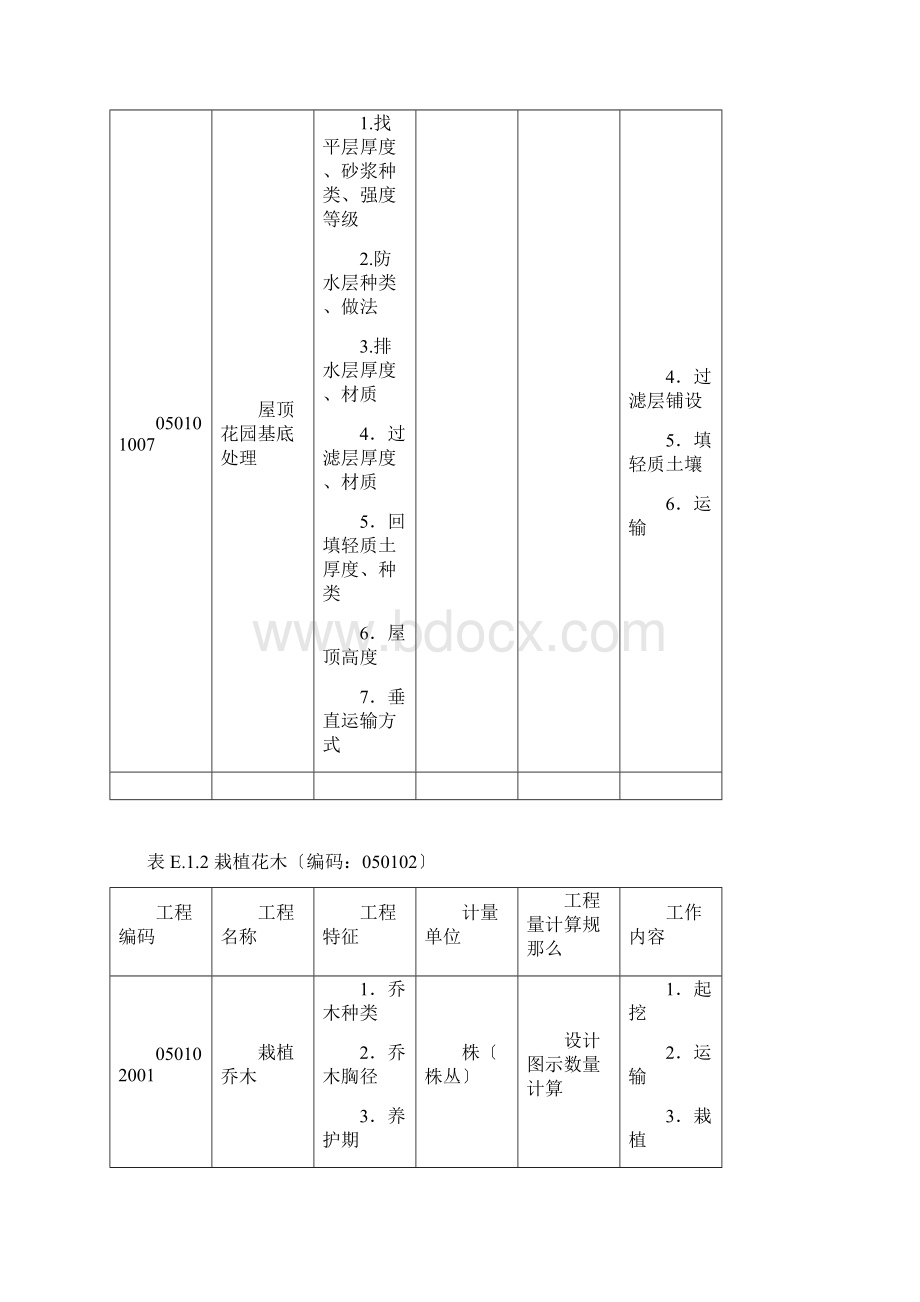 园林绿化工程量清单项目及计算规则Word文档下载推荐.docx_第2页