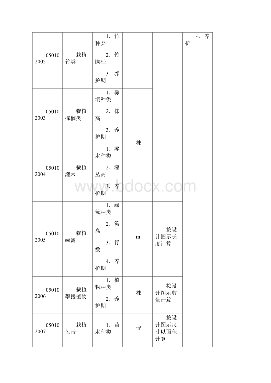 园林绿化工程量清单项目及计算规则Word文档下载推荐.docx_第3页