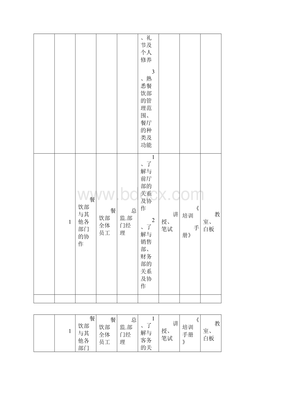 酒店餐饮部开业前培训计划表1讲课讲稿.docx_第2页