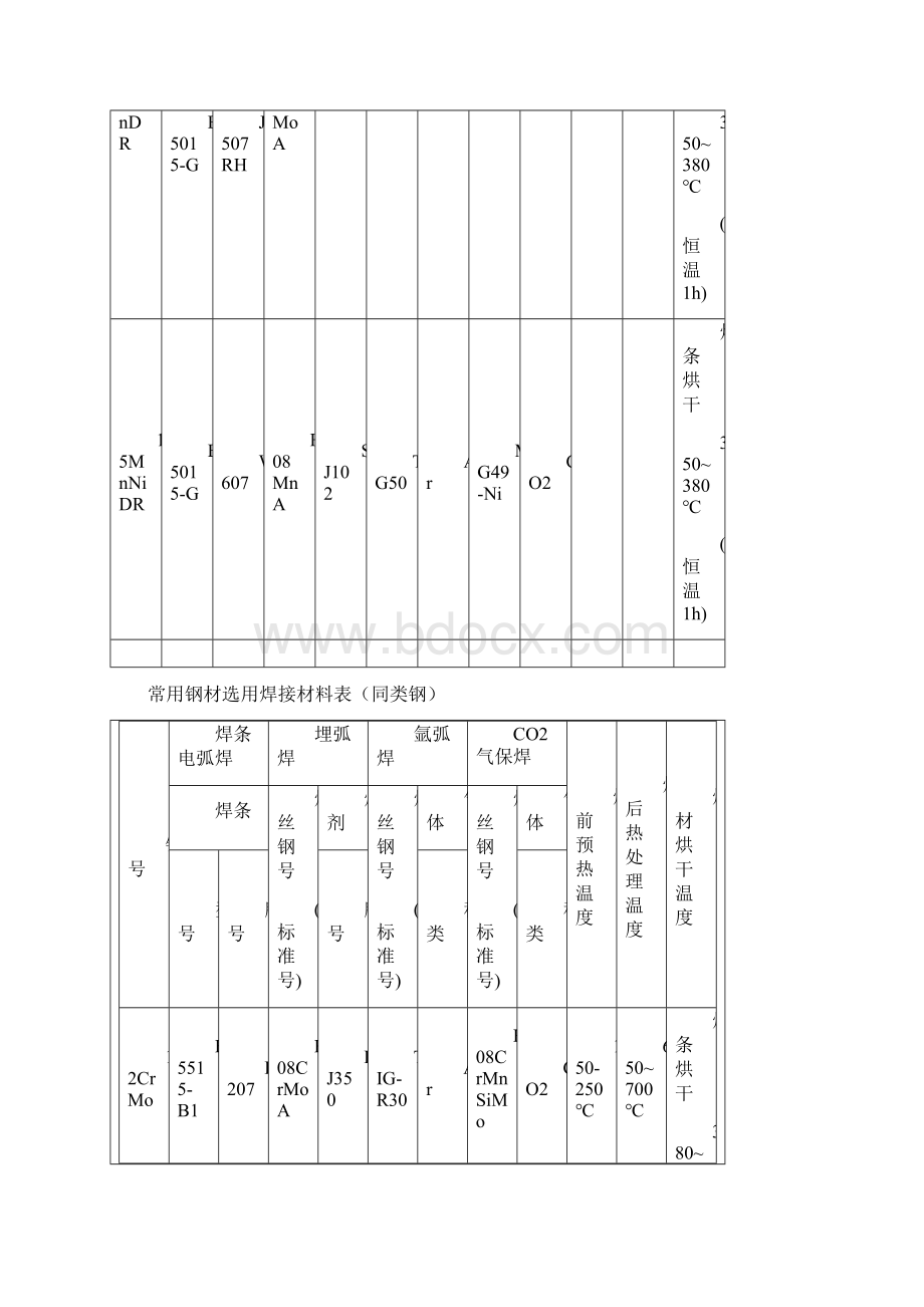 常用钢材焊材选用表.docx_第3页