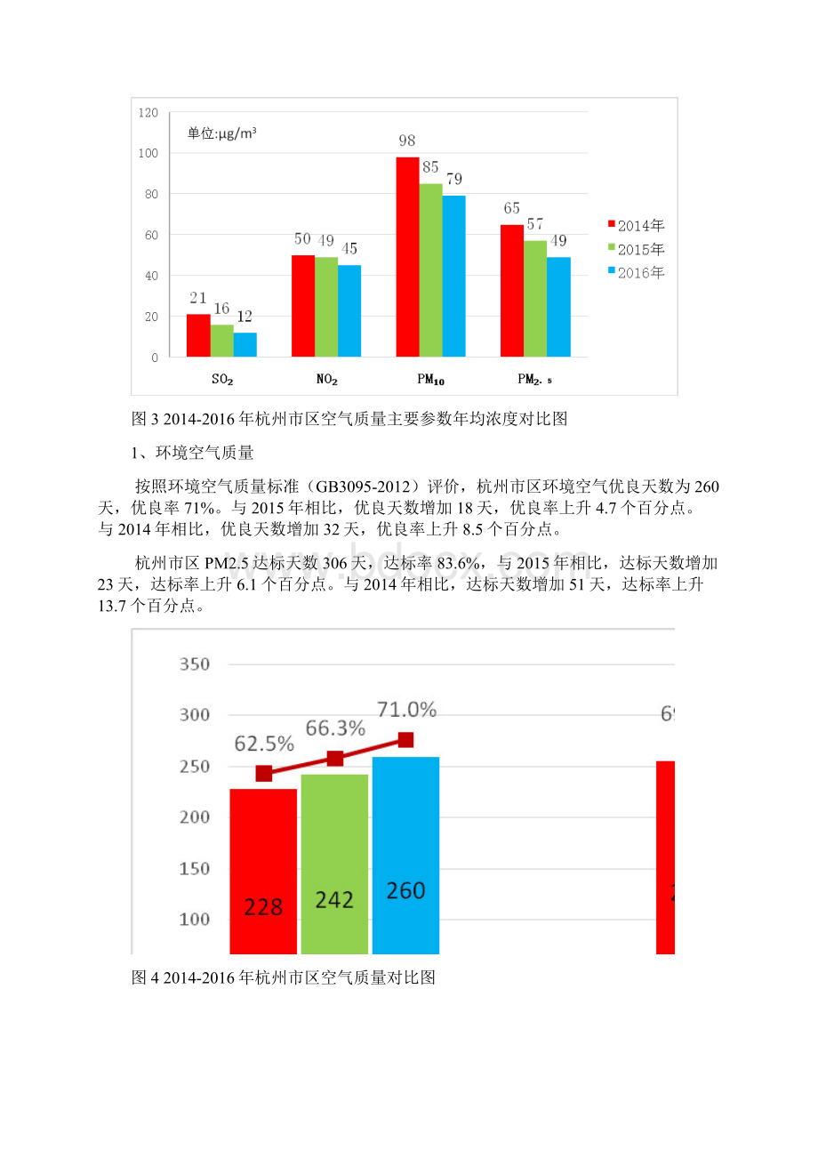 杭州环境状况公报Word文件下载.docx_第3页