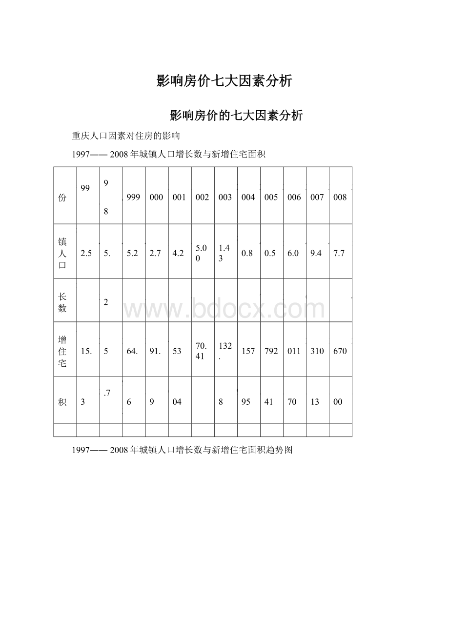 影响房价七大因素分析.docx