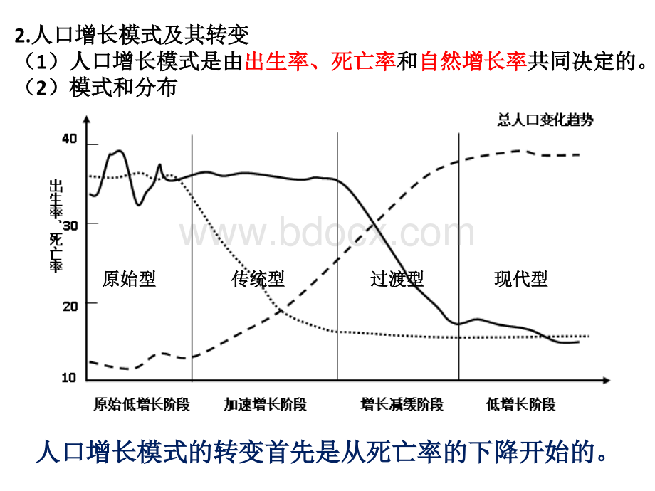 人口与地理环境.pptx_第3页