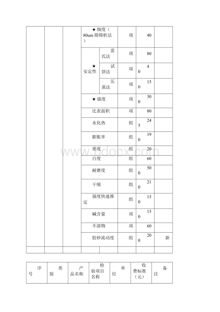 整理湖北省建设工程质量检测试验收费标准编制说明docWord格式.docx_第2页