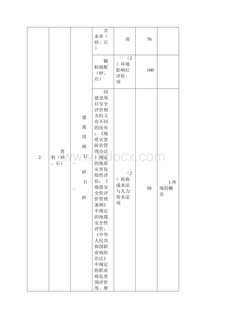 整理湖北省建设工程质量检测试验收费标准编制说明docWord格式.docx_第3页