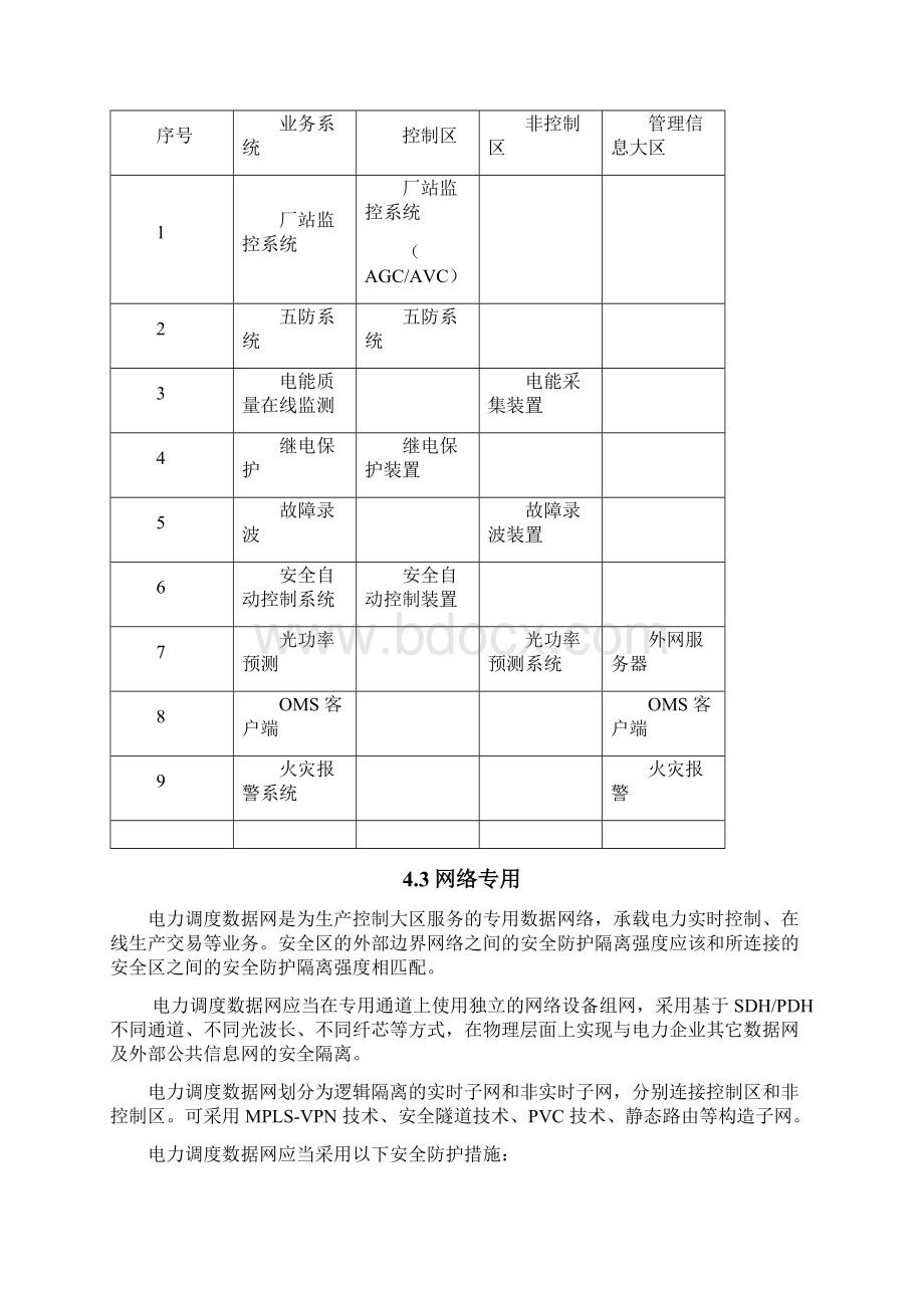 最新325MW光伏电站项目工程二次监控系统安全防护实施方案.docx_第3页