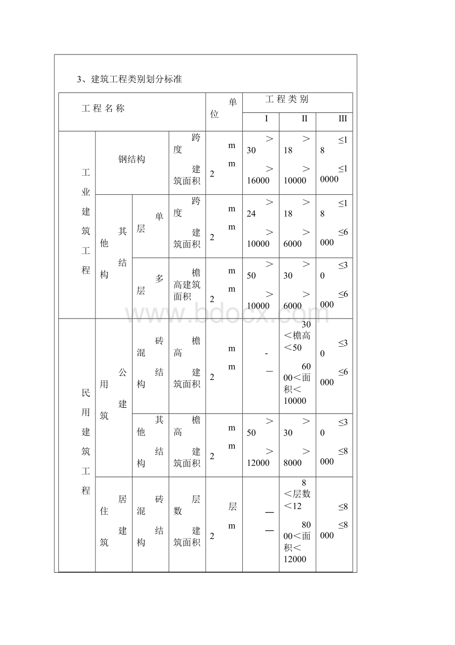 山东省工程类别划分及取费标准Word格式文档下载.docx_第3页