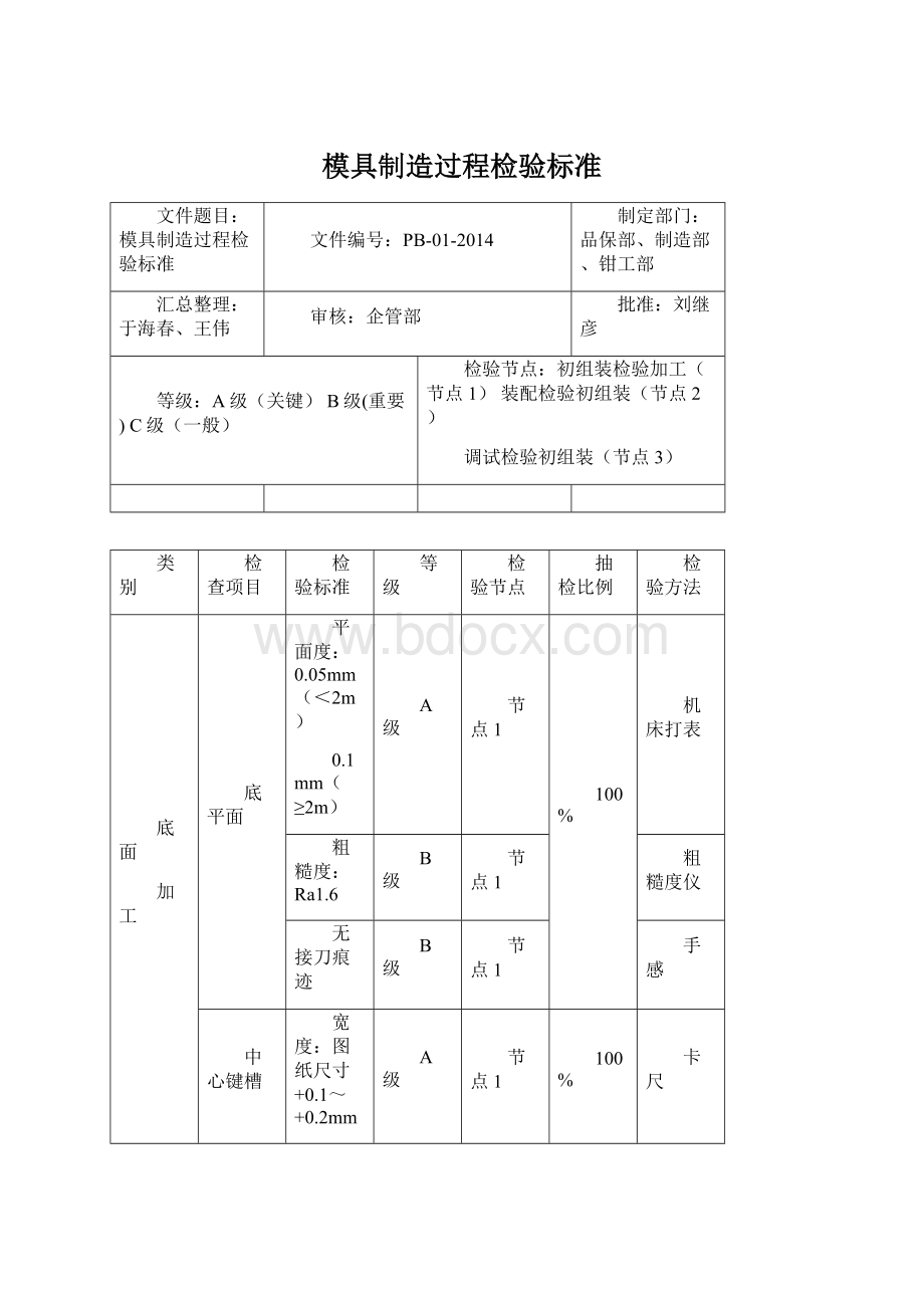 模具制造过程检验标准.docx_第1页