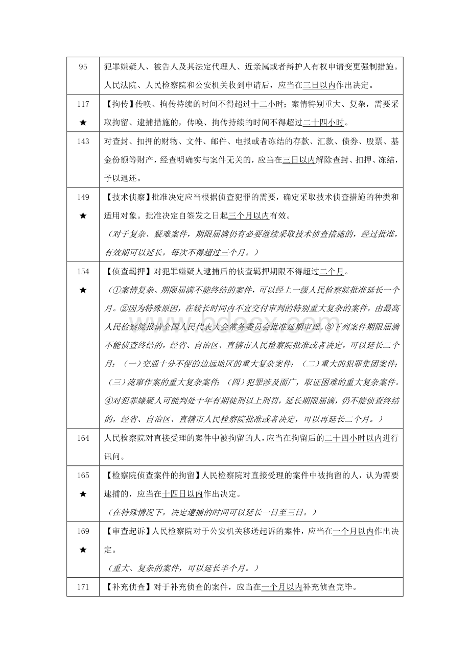 刑事诉讼法中的期限.doc_第2页