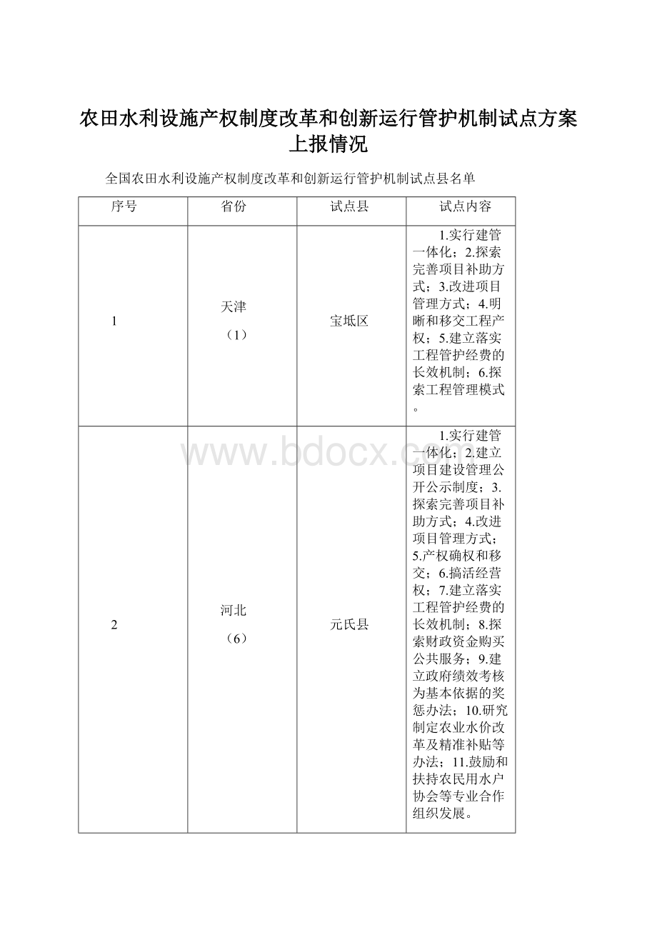 农田水利设施产权制度改革和创新运行管护机制试点方案上报情况Word格式.docx