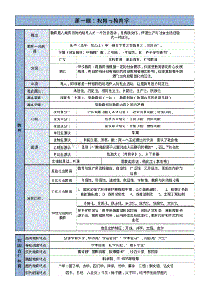 教育学知识点梳理资料下载.pdf