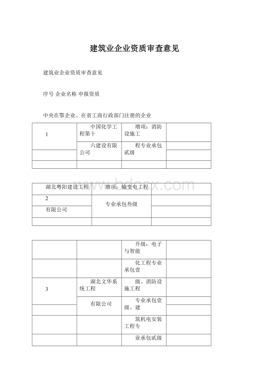 建筑业企业资质审查意见.docx_第1页