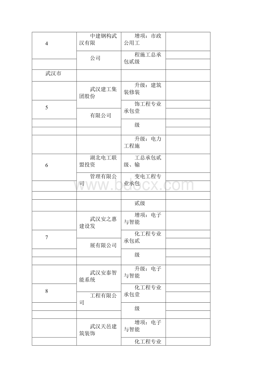 建筑业企业资质审查意见.docx_第2页