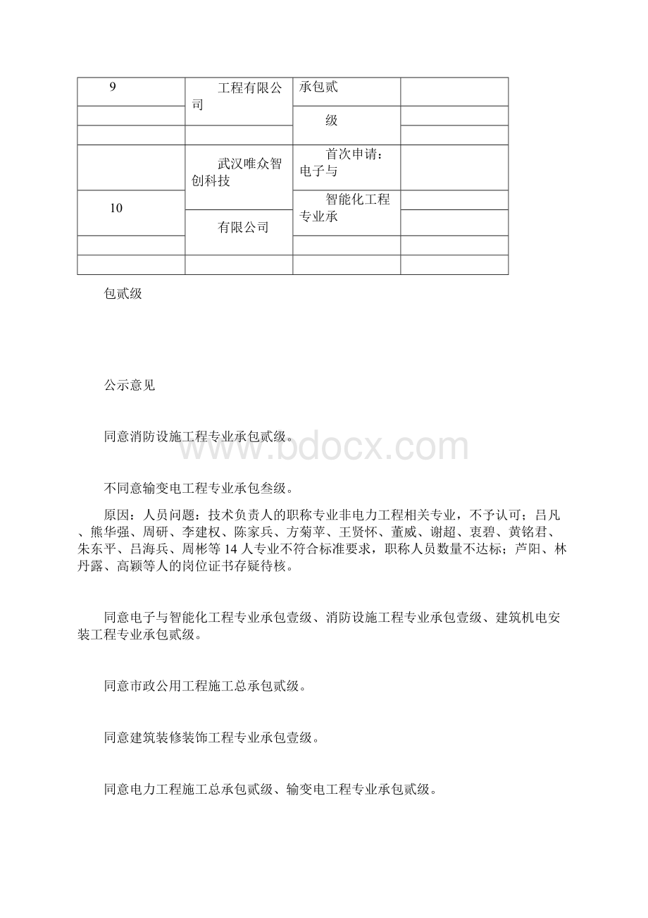 建筑业企业资质审查意见.docx_第3页