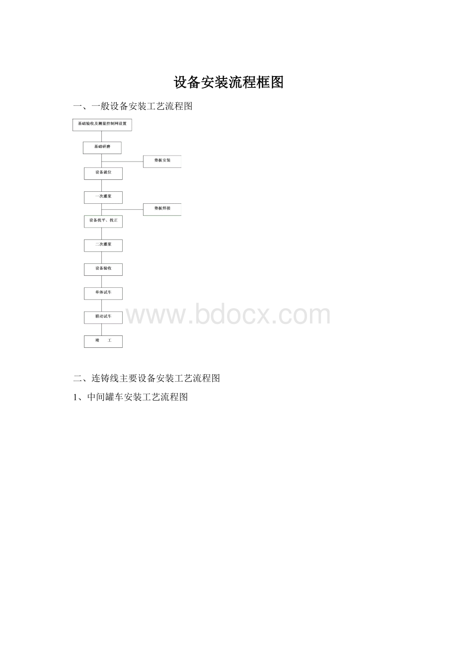 设备安装流程框图.docx