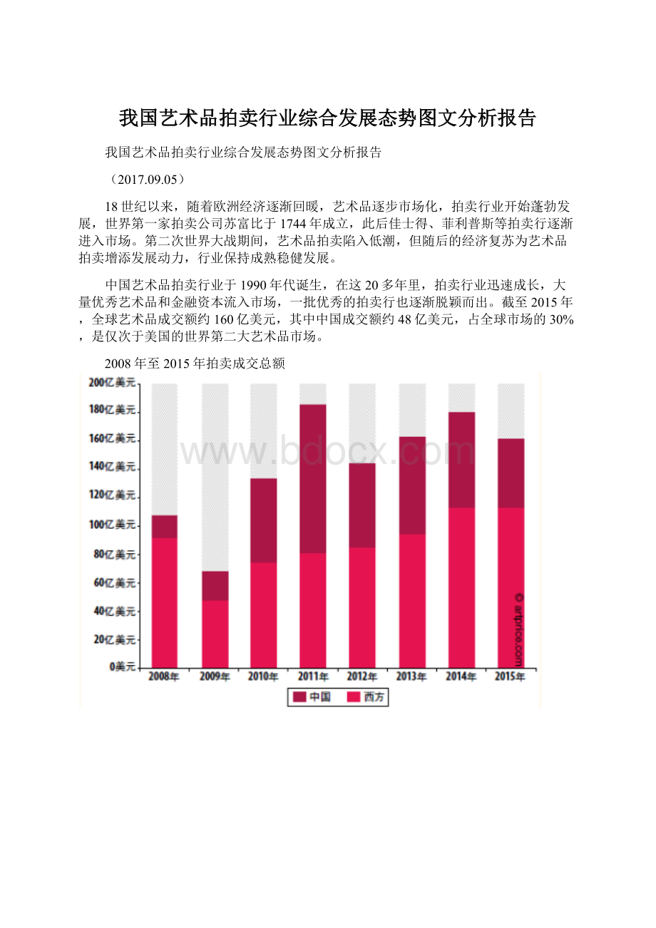 我国艺术品拍卖行业综合发展态势图文分析报告Word文档下载推荐.docx_第1页