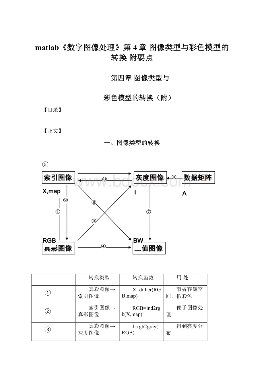 matlab《数字图像处理》第4章 图像类型与彩色模型的转换附要点.docx