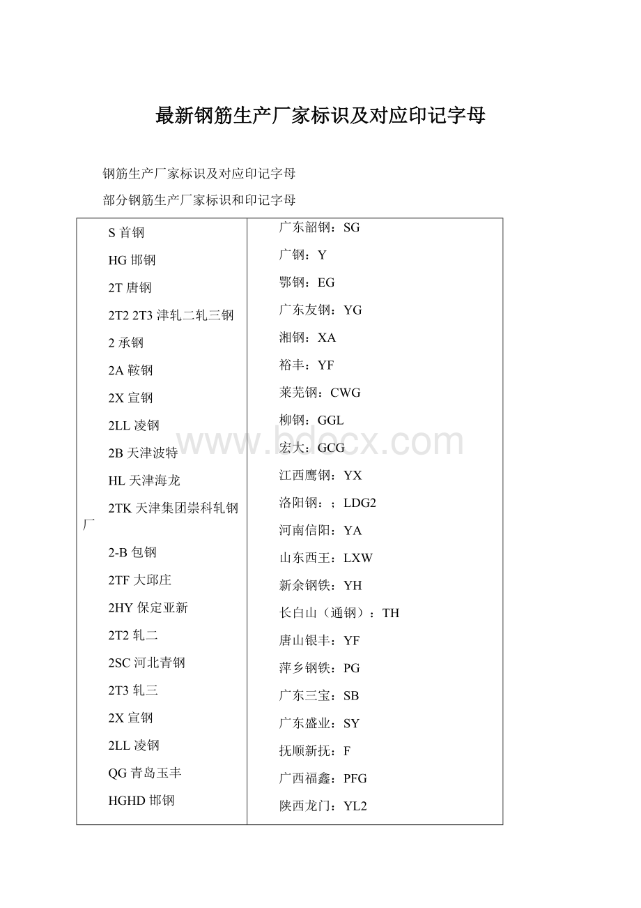 最新钢筋生产厂家标识及对应印记字母Word文档格式.docx