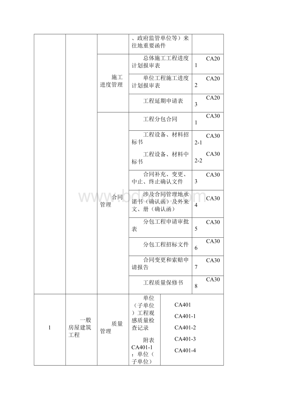 注册建造师施工管理签章文件房屋建筑工程项目.docx_第2页