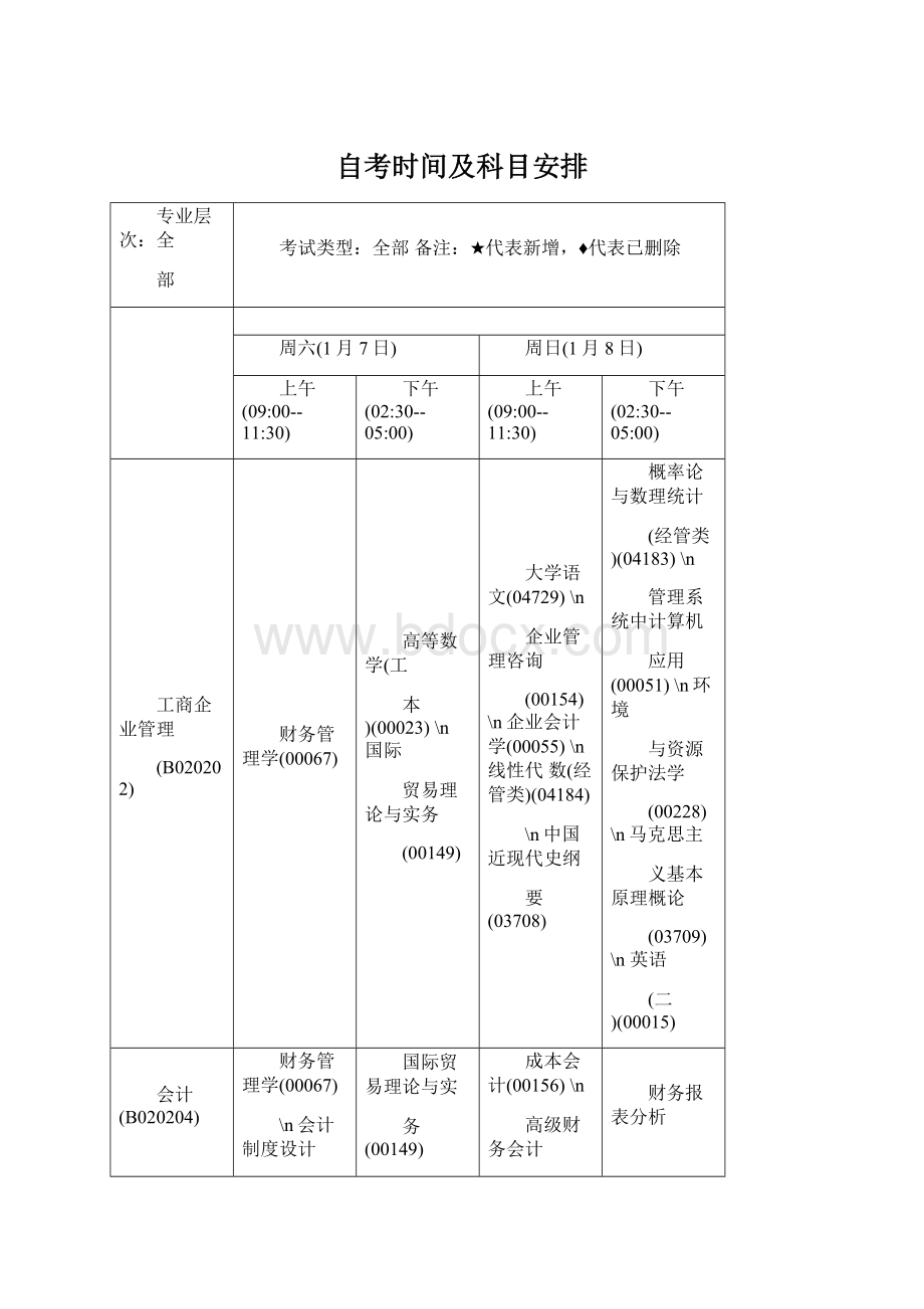 自考时间及科目安排Word格式.docx