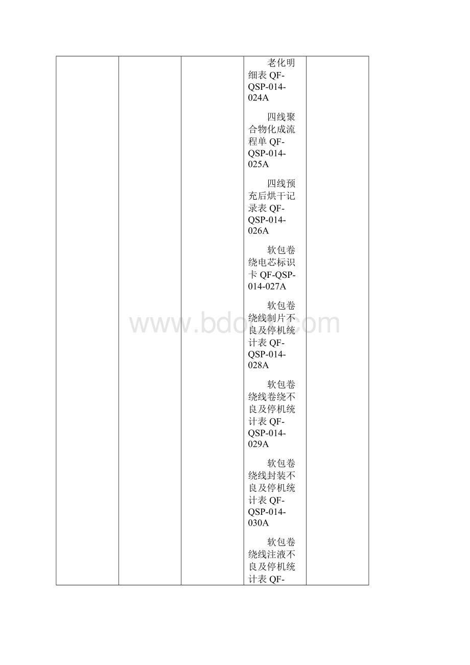 IATF16949产品标识和可追溯性控制程序.docx_第3页