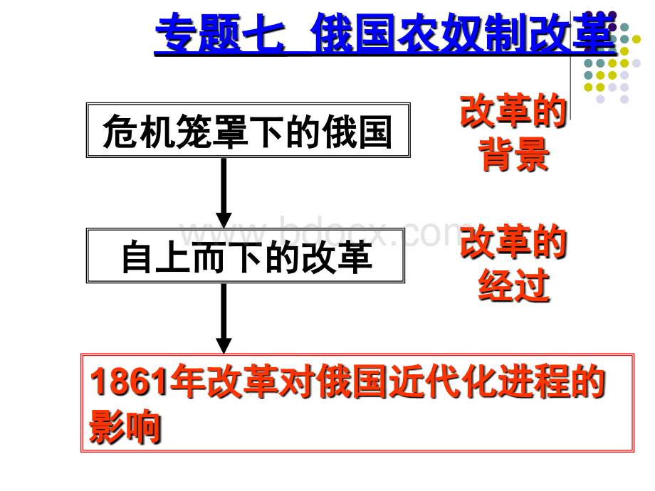 危机笼罩下的俄国(公开课)PPT文件格式下载.ppt_第2页