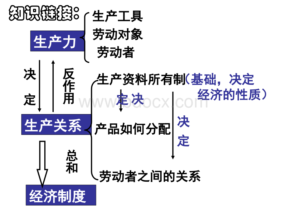 liutao我国的基本经济制度.ppt_第1页