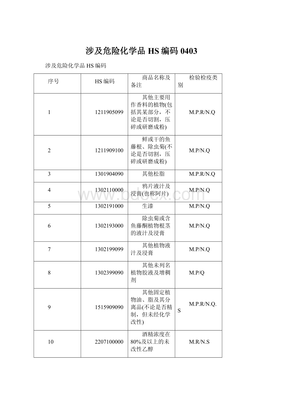 涉及危险化学品HS编码0403.docx_第1页