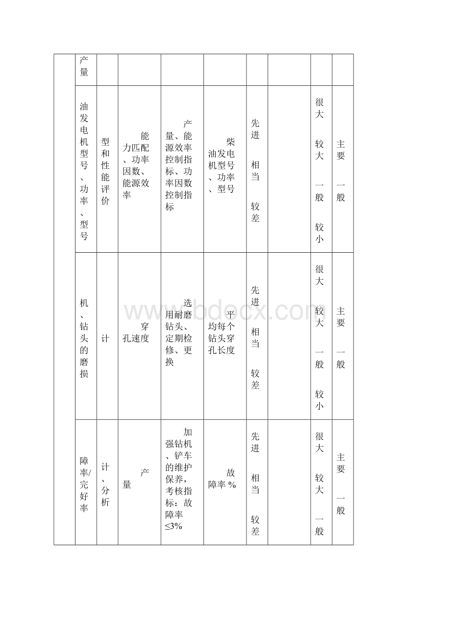 矿山的能源评审表Word格式文档下载.docx_第3页