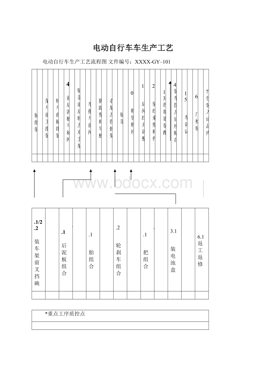 电动自行车车生产工艺Word文件下载.docx_第1页