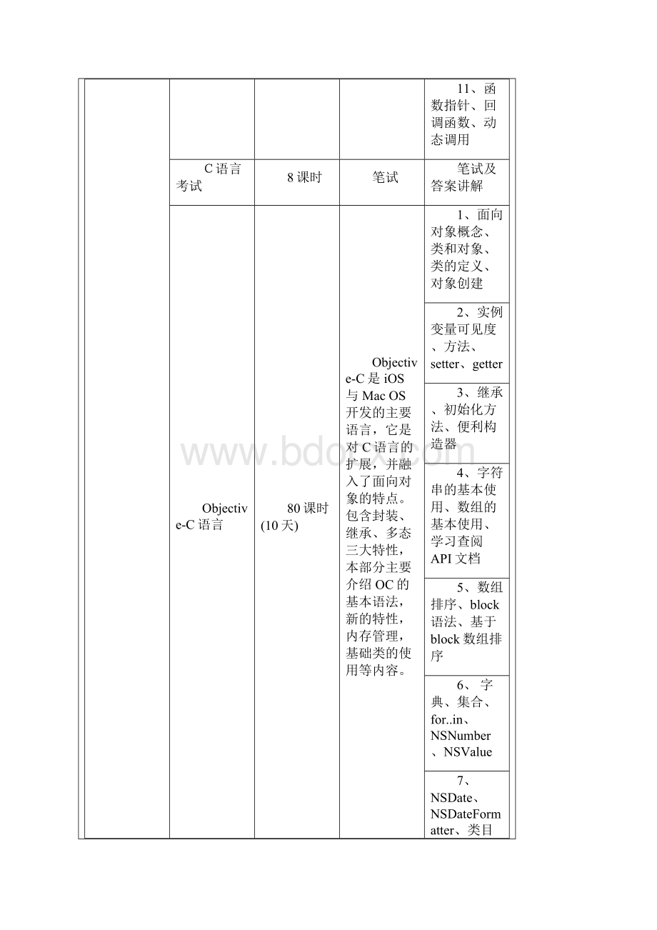 iOS培训开发学习路线图含AppleWatch最新.docx_第3页