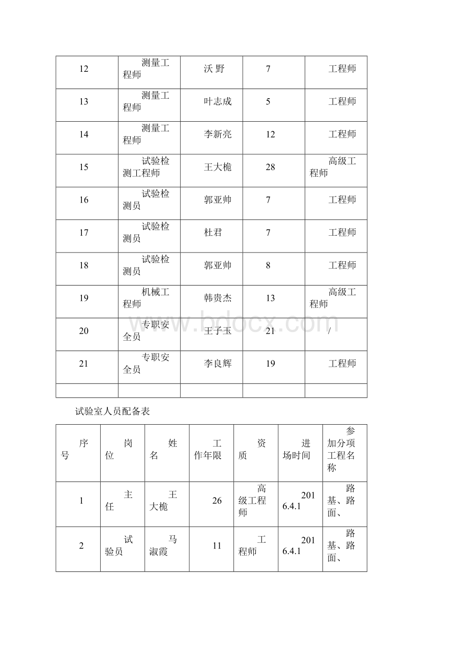 基层开工报告.docx_第2页