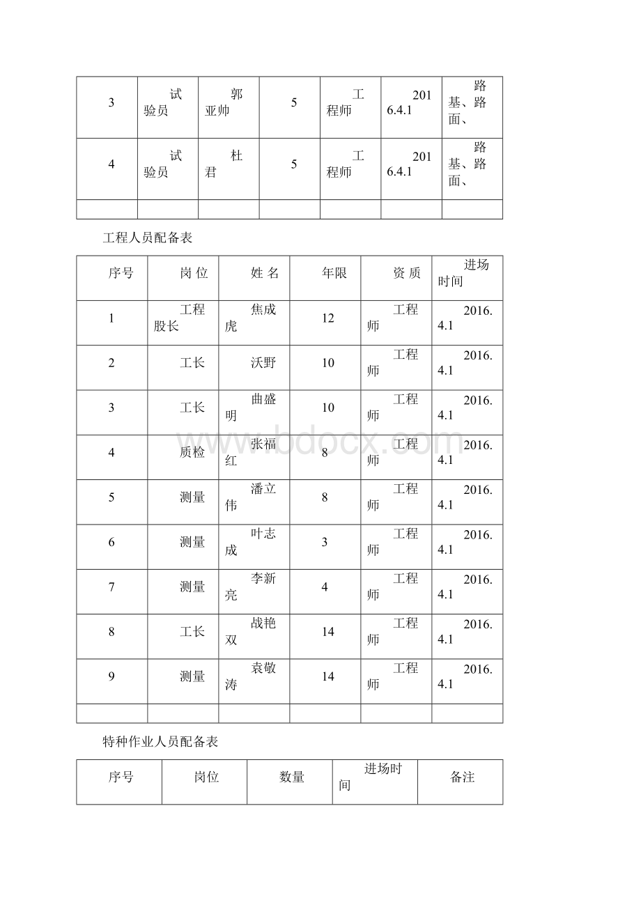 基层开工报告.docx_第3页