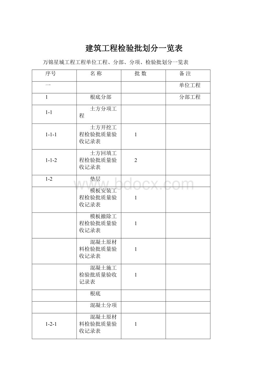 建筑工程检验批划分一览表Word文档格式.docx_第1页