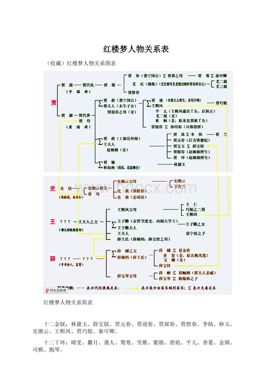 红楼梦人物关系表Word格式文档下载.docx