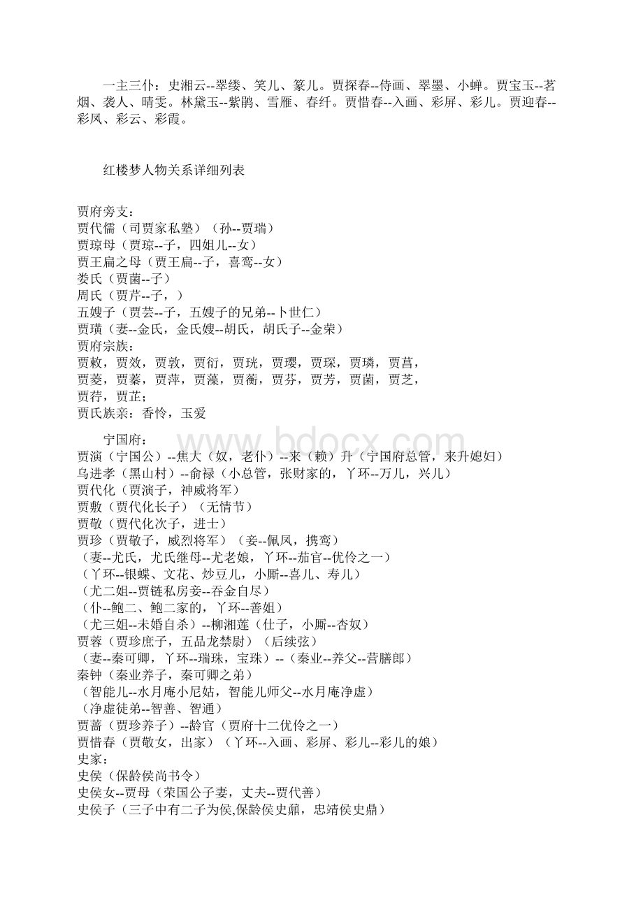 红楼梦人物关系表Word格式文档下载.docx_第3页