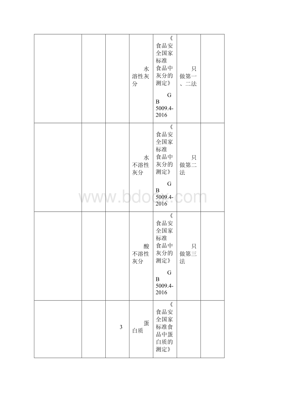 资质认定金域检验.docx_第2页