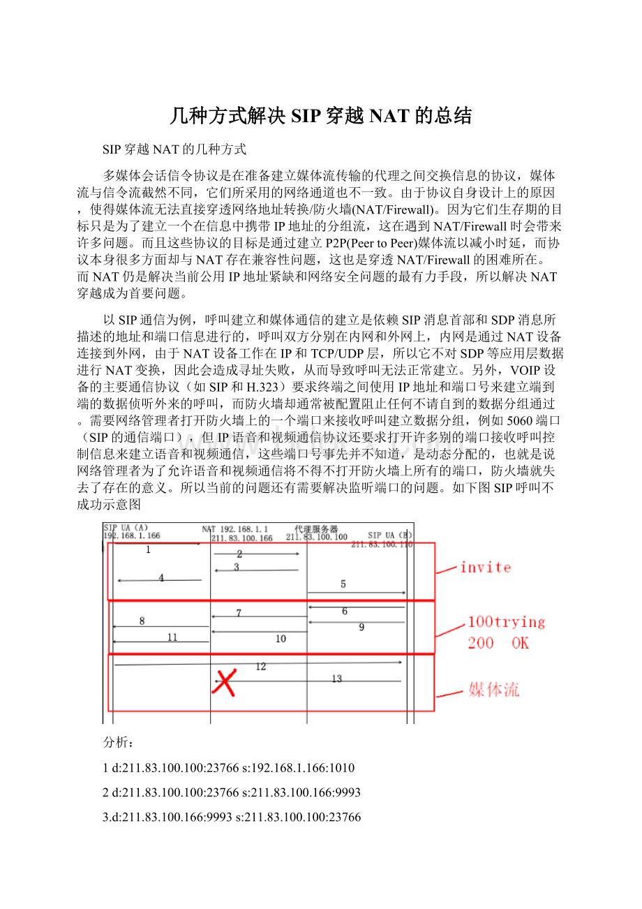 几种方式解决SIP穿越NAT的总结Word下载.docx_第1页