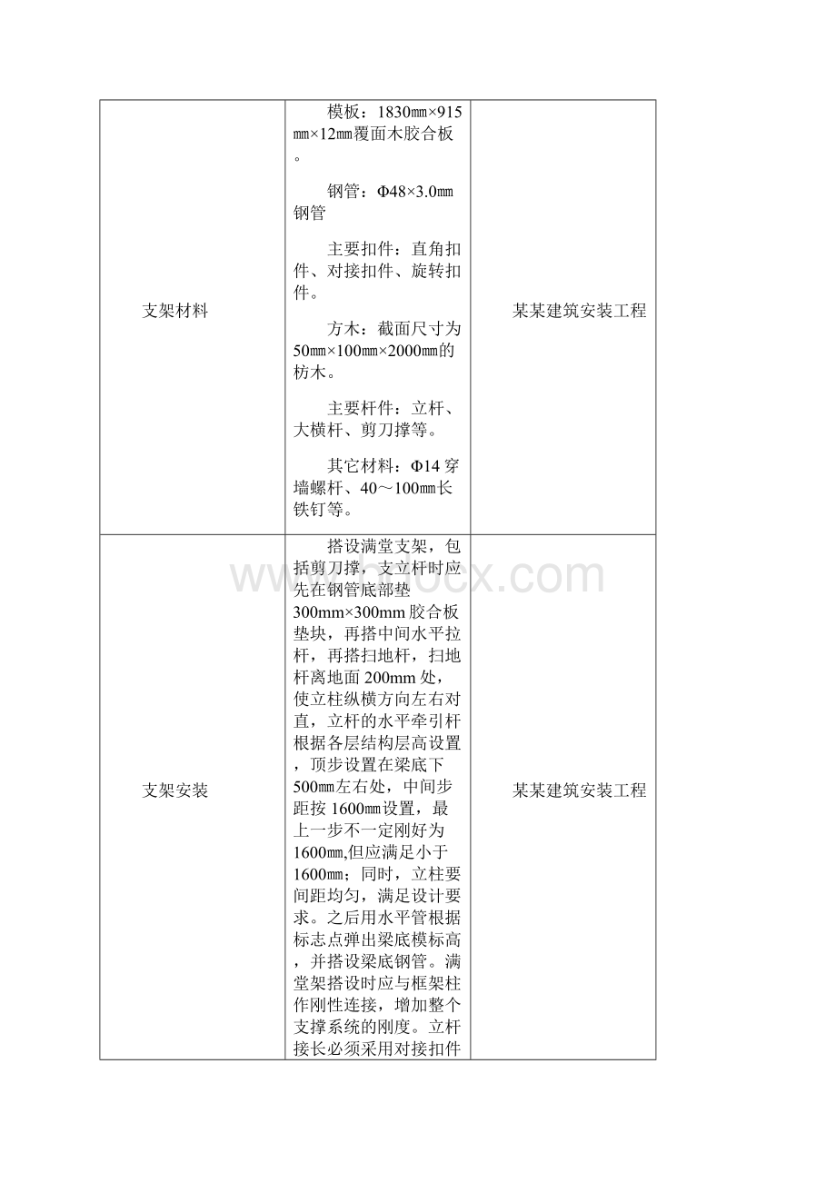 江苏省高支模工程监理实施研究细则实用标准化格式文本.docx_第2页