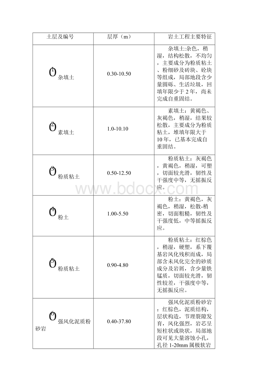 钢板桩建筑施工组织设计.docx_第3页