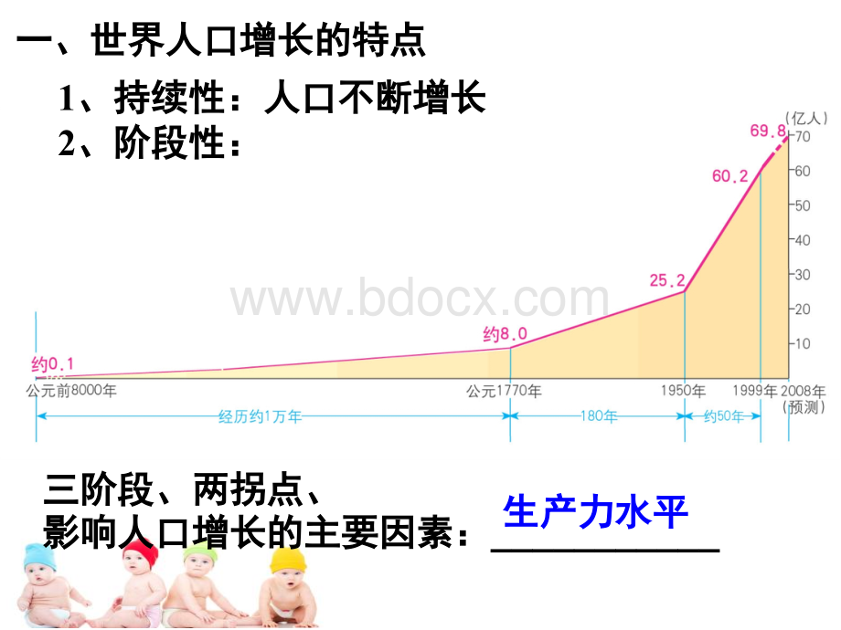 人口增长模式及地区分布.ppt_第3页