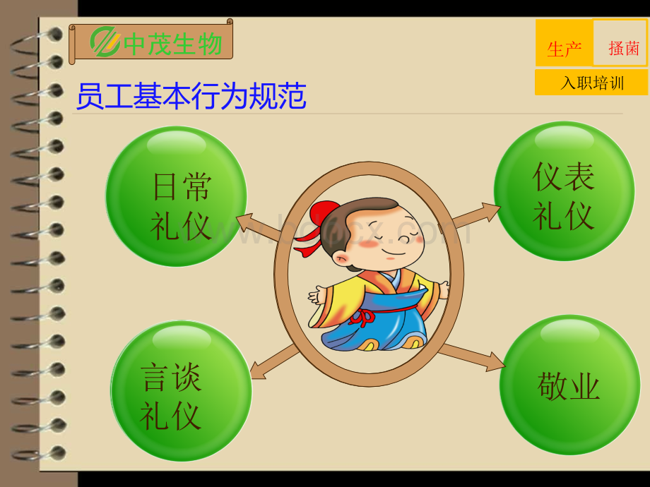 搔菌车间入职教育.ppt_第3页