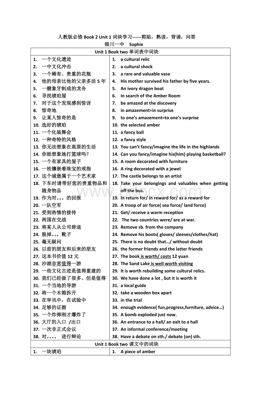 人教版必修2Unit1词块学习Word文件下载.doc