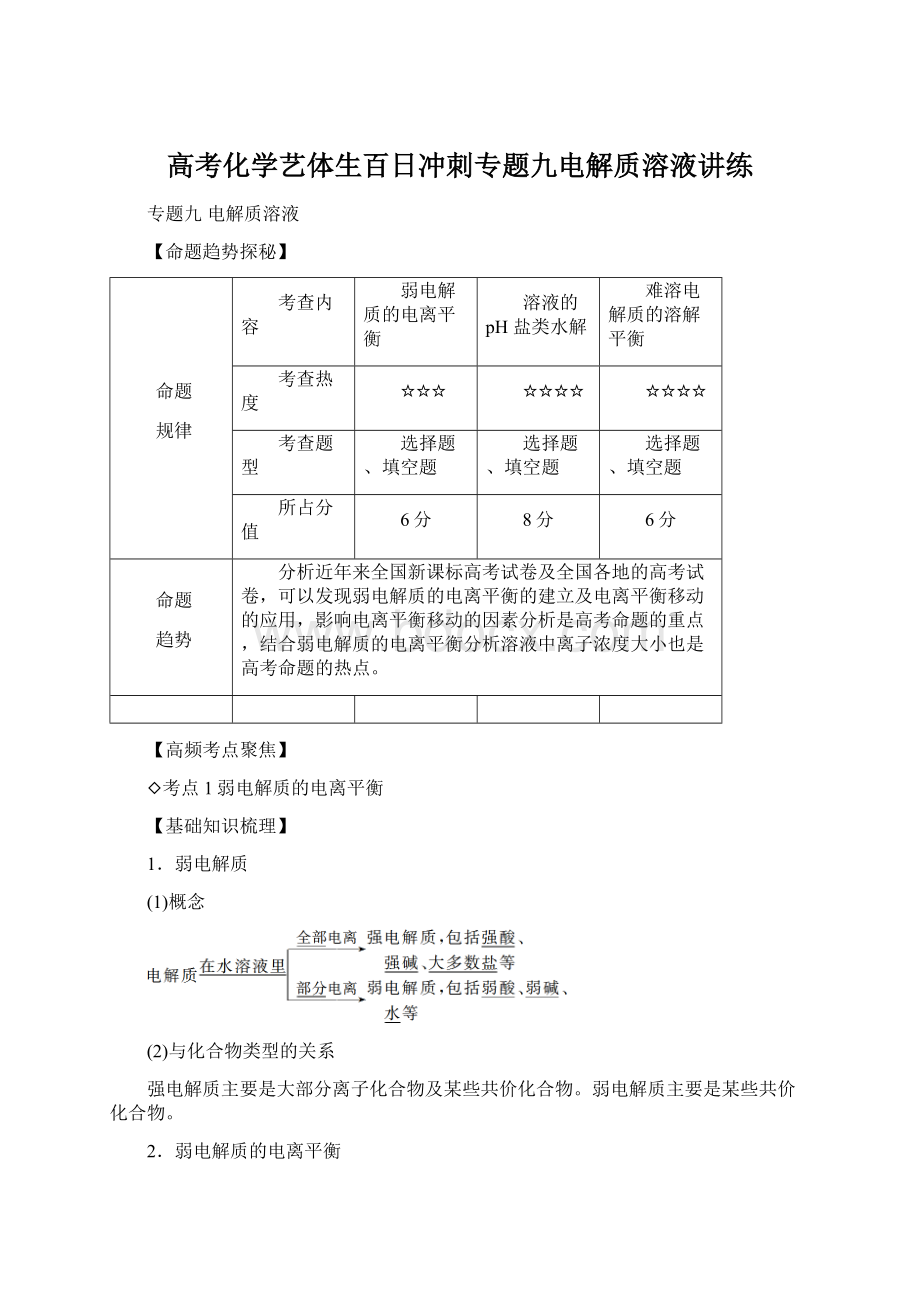 高考化学艺体生百日冲刺专题九电解质溶液讲练文档格式.docx