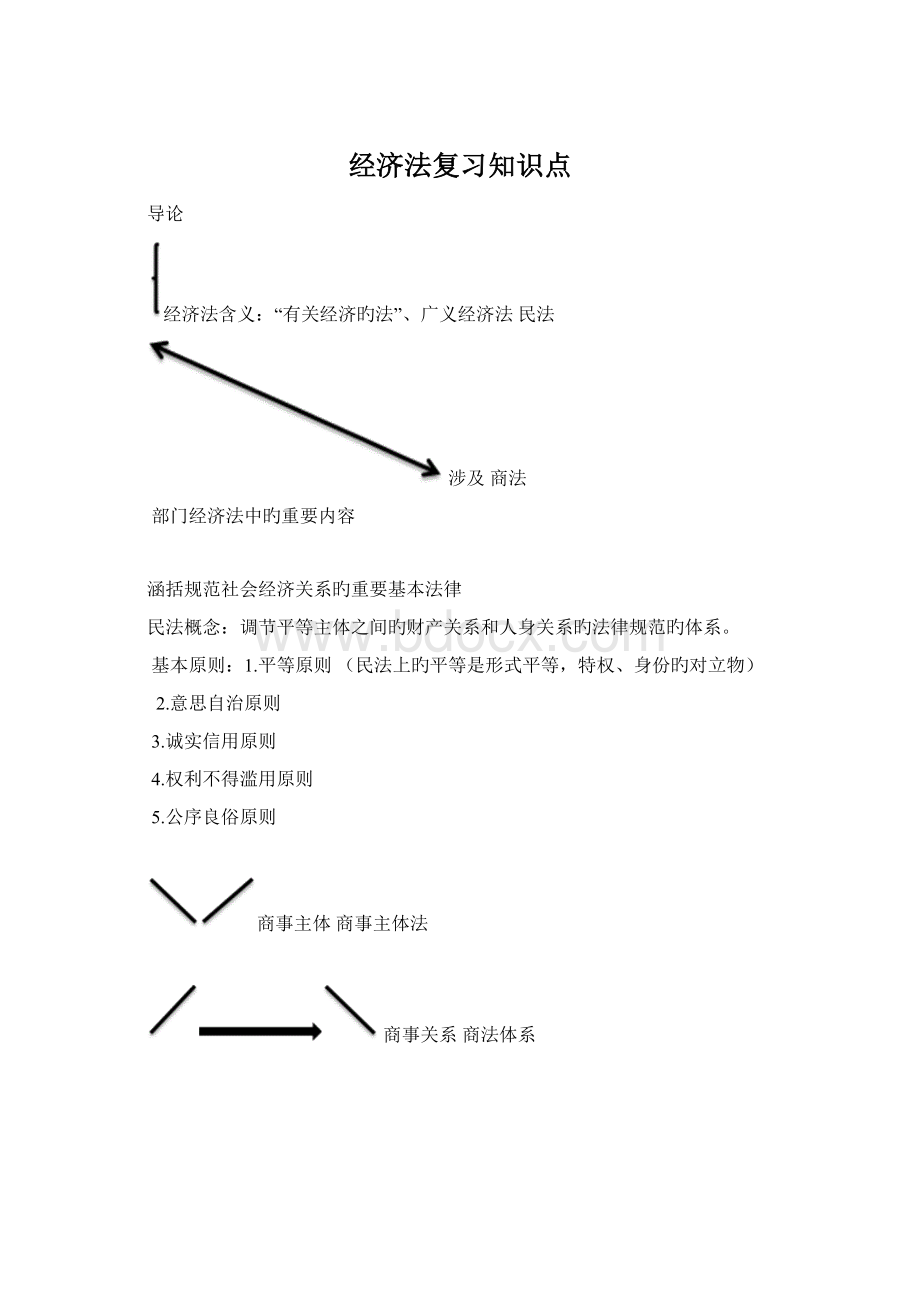 经济法复习知识点Word下载.docx_第1页