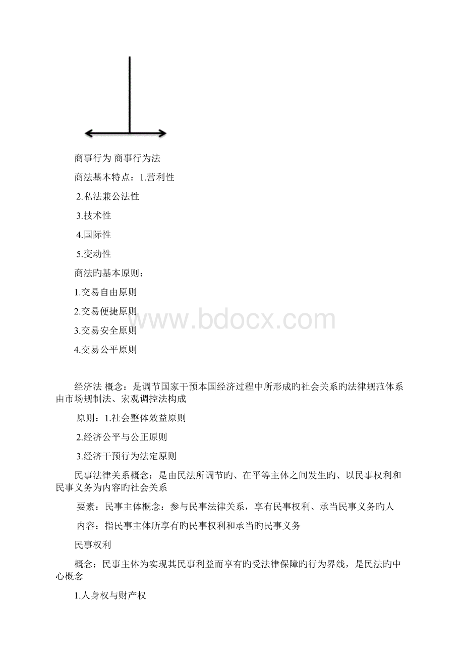 经济法复习知识点Word下载.docx_第2页