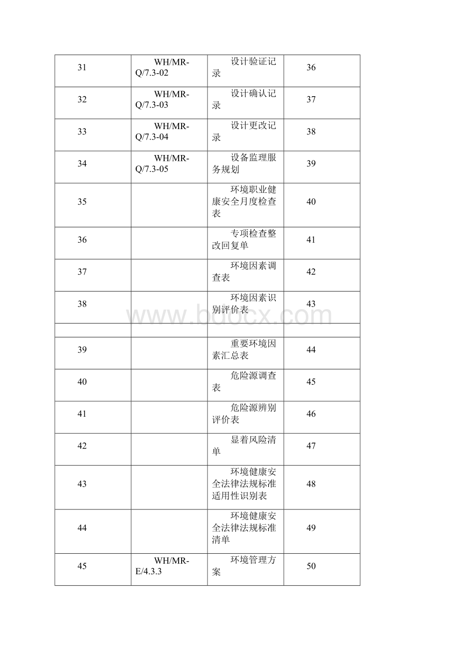 项目监理机构文件记录清单Word文档下载推荐.docx_第3页