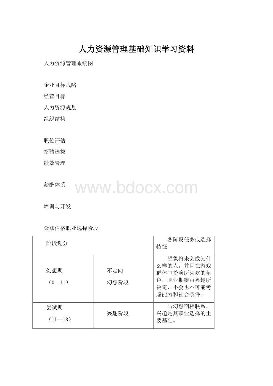 人力资源管理基础知识学习资料.docx