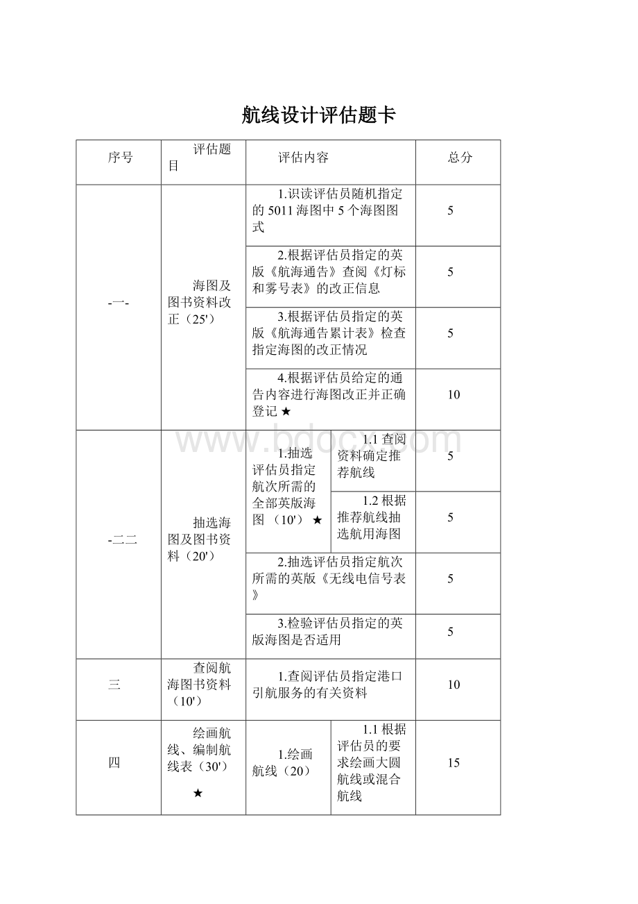 航线设计评估题卡Word下载.docx